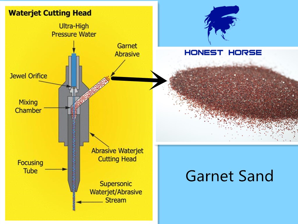 How does waterjet cutting work?