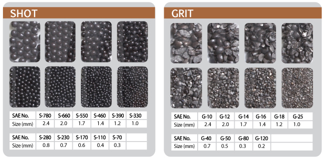 Steel shot & steel grit