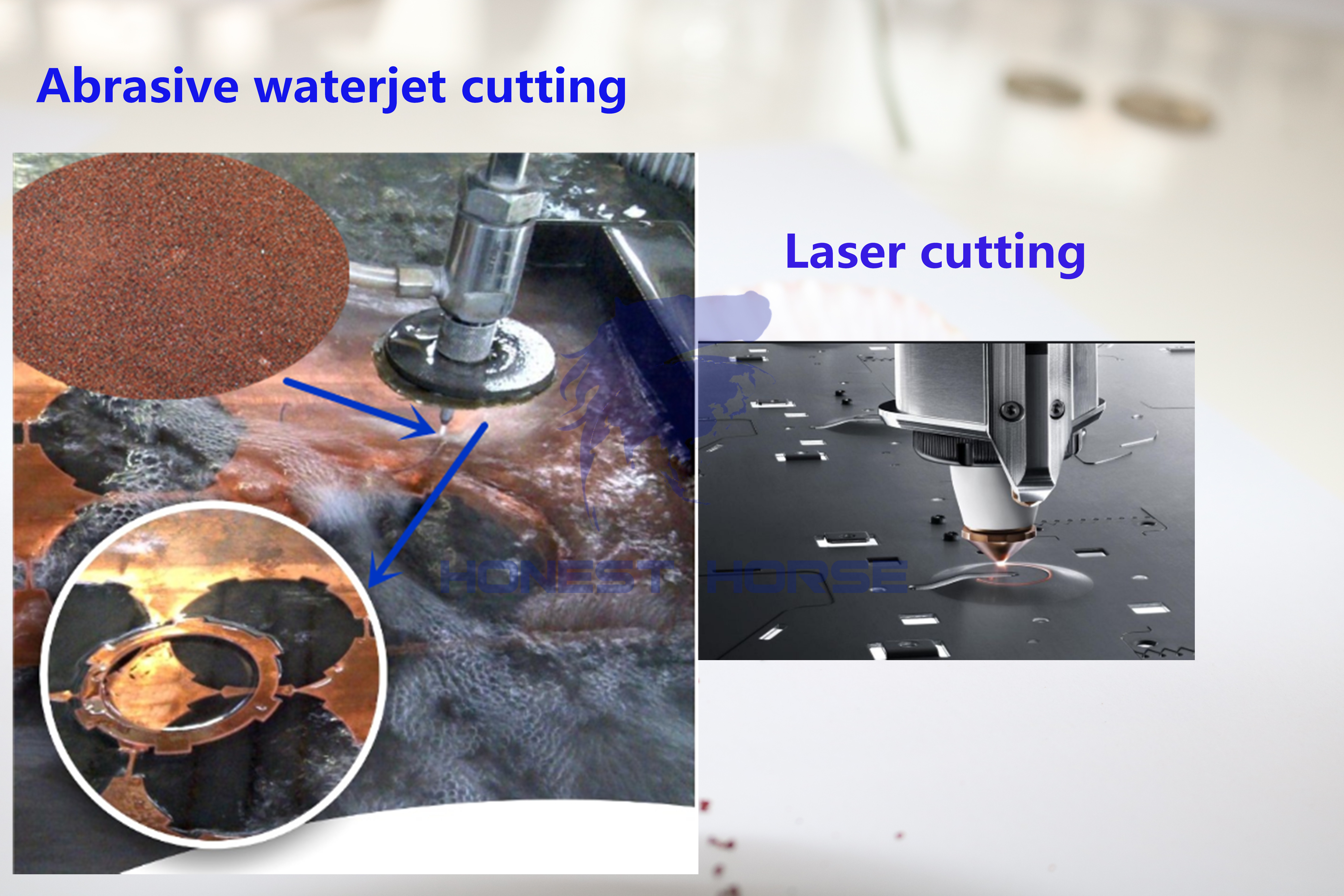 The difference of Waterjet cutting and Laser cutting