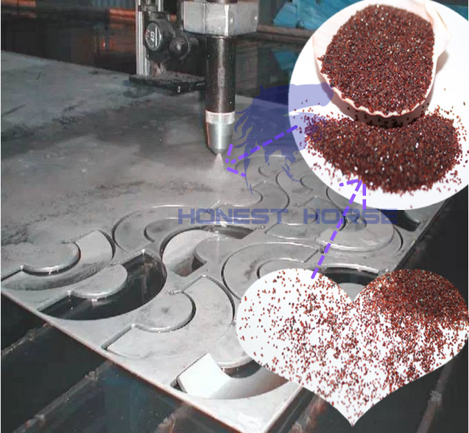 Garnet sand Waterjet cutting advantage in metal processing