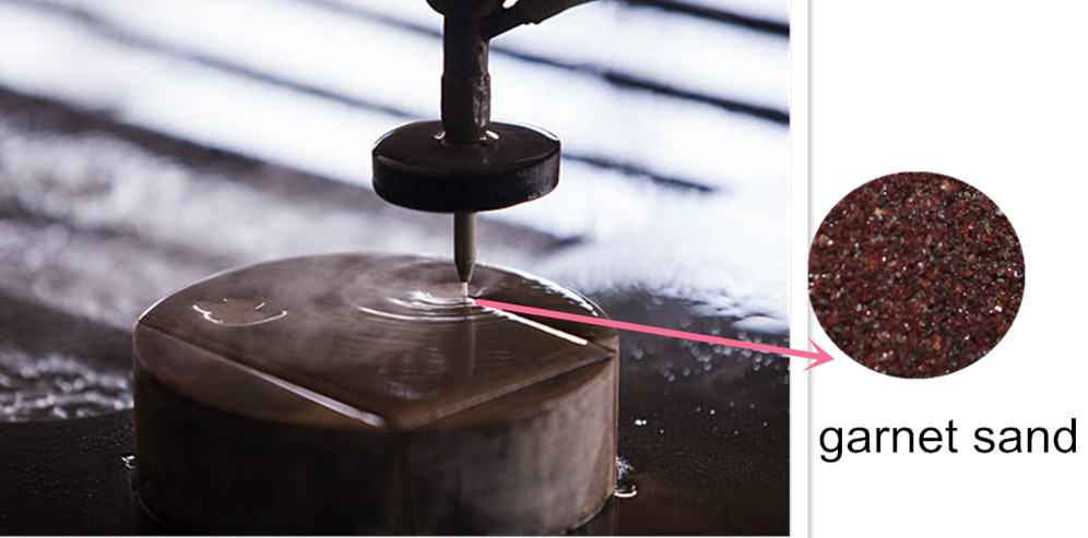 Advantages of waterjet cutting