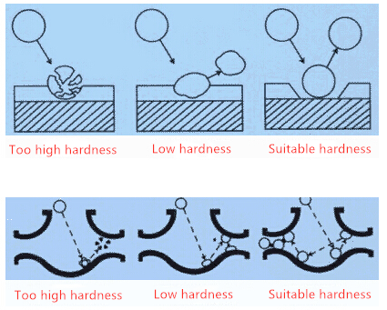 Hardness and density of cast steel shot