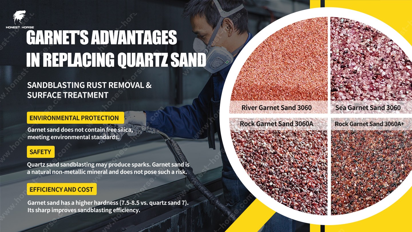 Garnets Advantages in Replacing Quartz Sand
