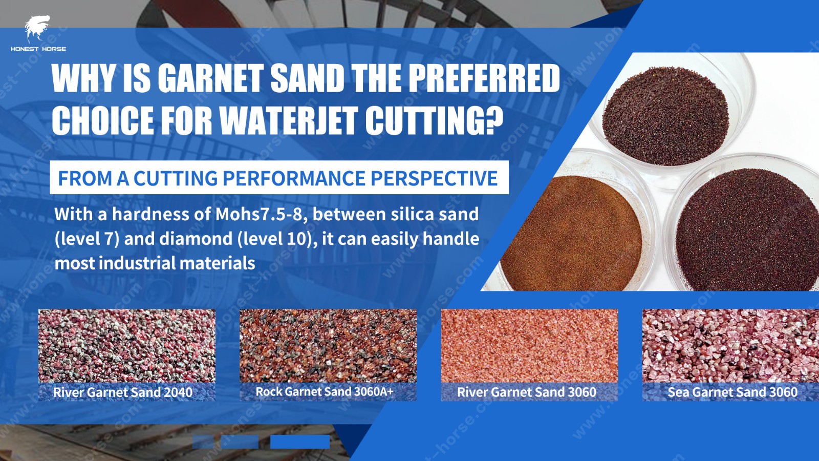 Why is garnet sand the preferred choice for waterjet cutting