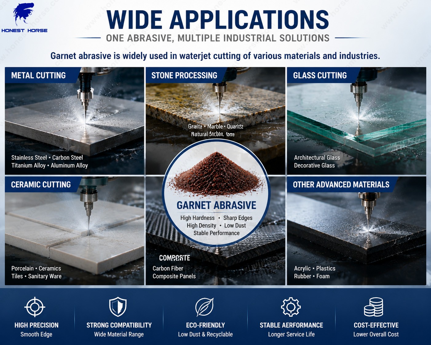 Garnet Abrasive Core Material for Waterjet Cutting