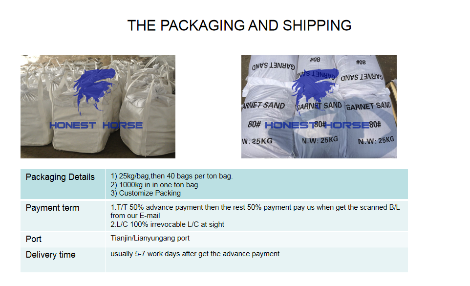 Honest Horse PACKAGING AND SHIPPING
